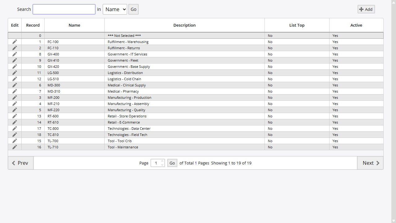 Cost Center List showing center codes with department descriptions, list top priority, and active status